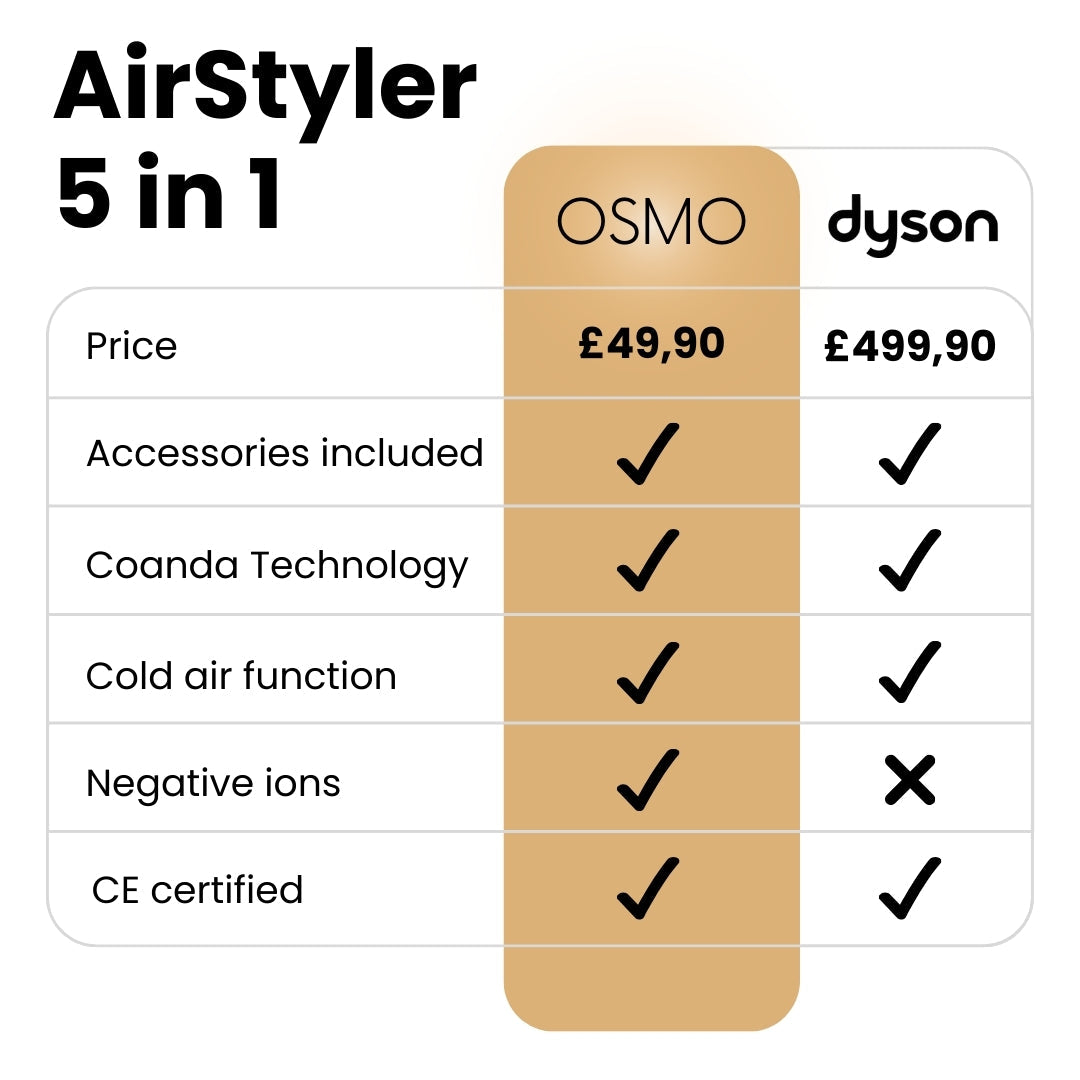 AirStyler 5 in 1